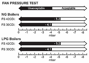 wc greenstar fs 42 cdi erp fan pressure table.jpg